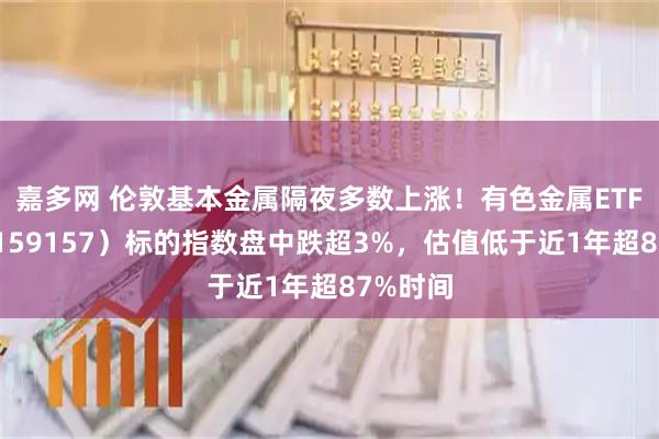 嘉多网 伦敦基本金属隔夜多数上涨！有色金属ETF天弘（159157）标的指数盘中跌超3%，估值低于近1年超87%时间